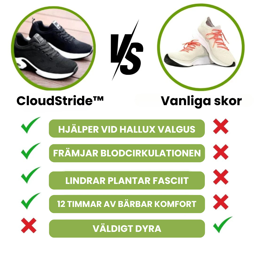 CloudStride – Komfort Hela Dagen Med Ortopediska Skor